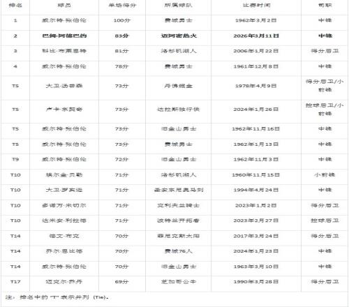周六,英超赛事,利物浦对阵,星际娱乐官网,星际娱乐官网全球信赖,星际娱乐官网在线娱乐平台,星际娱乐官网玩家首选,星际娱乐官网星际娱乐,星际娱乐官网游戏平台