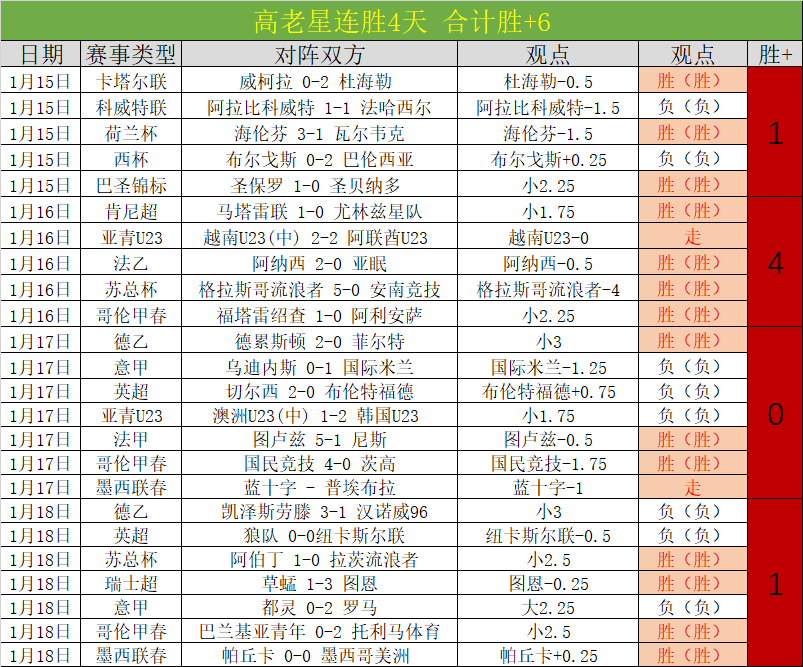 塞曼巴东低,谷反击,让球之谜解,星际娱乐官网,星际娱乐官网全球信赖,星际娱乐官网在线娱乐平台,星际娱乐官网玩家首选,星际娱乐官网星际娱乐,星际娱乐官网游戏平台