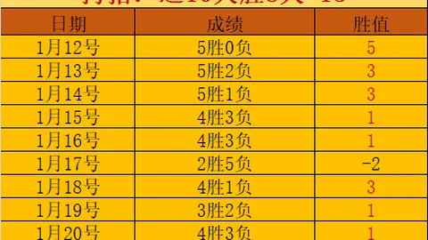 蓝军风头正劲，马雷斯卡斩获英超11月最佳教练殊荣！