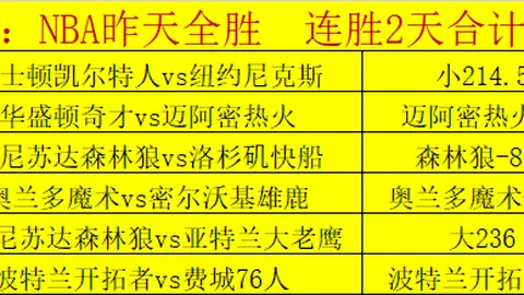 周六309期NBA推荐：黄蜂对马刺专家质合分析